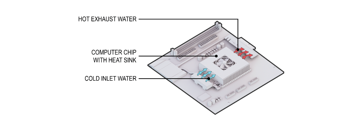 Liquid%20Cooled%20computer%20chip%20example_0.png