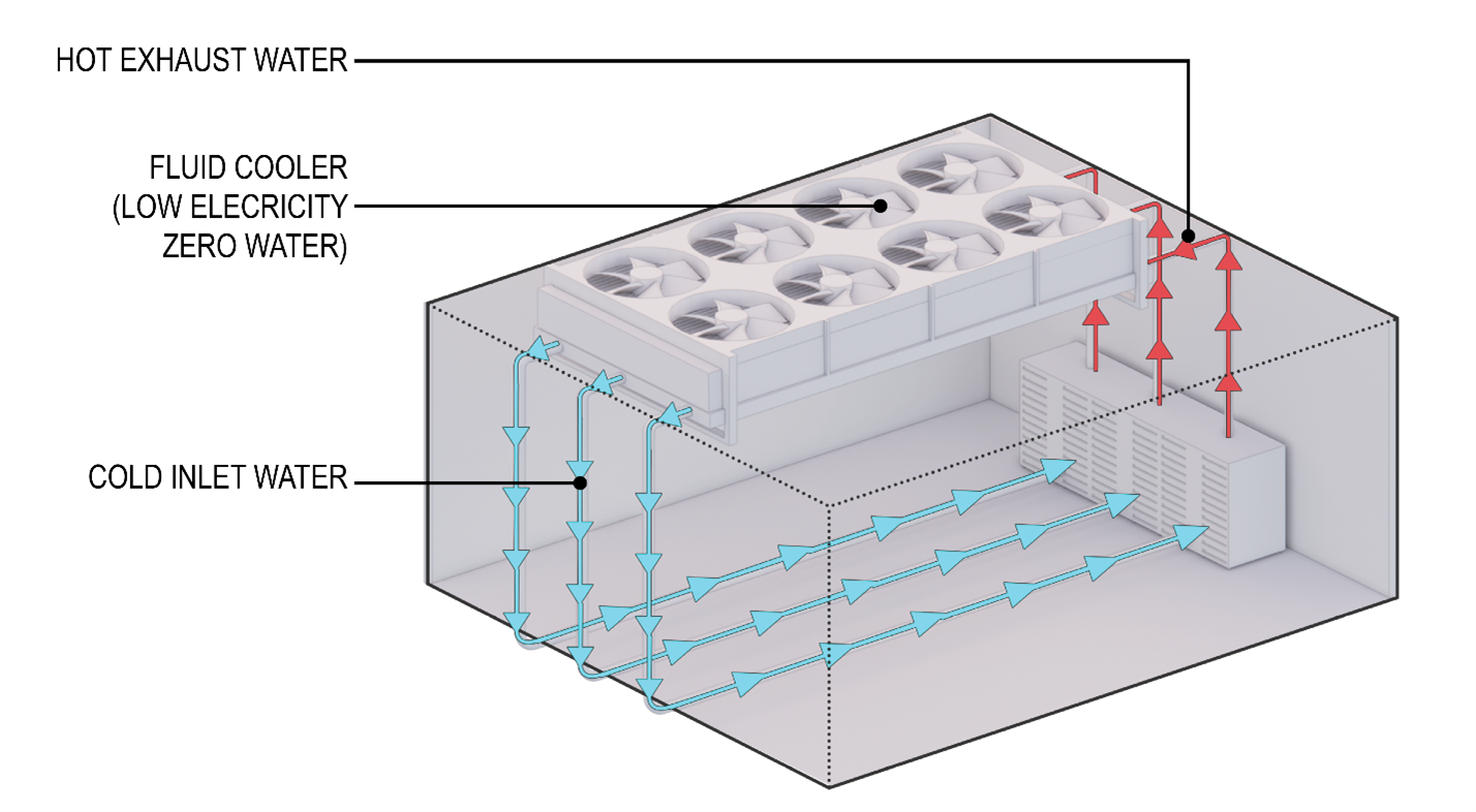 waterless%20liquid%20cooling%20example.png